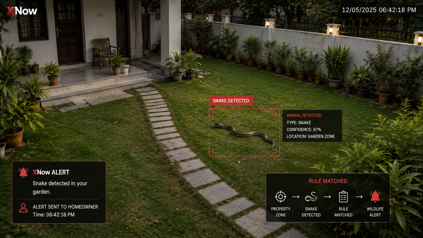 XNow AI monitoring perimeter breaches
